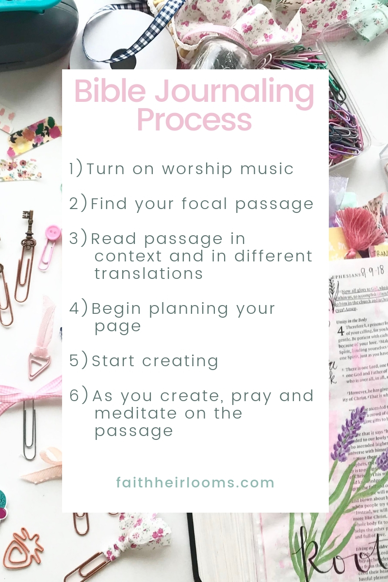 Bible Journaling Process steps listed.